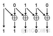 FPGA之道（46）数字电路中的隐患_寄存器_04